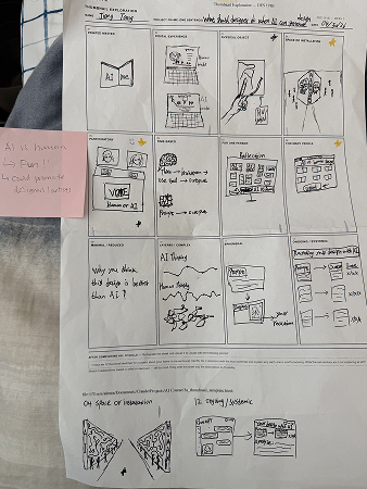 HOW Diagram