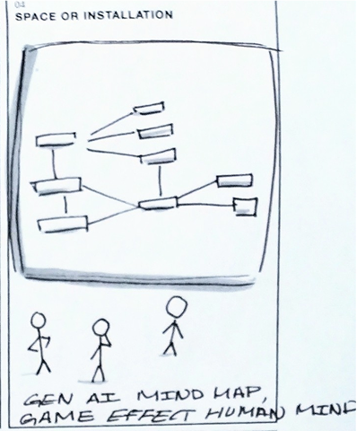 Generation output 2