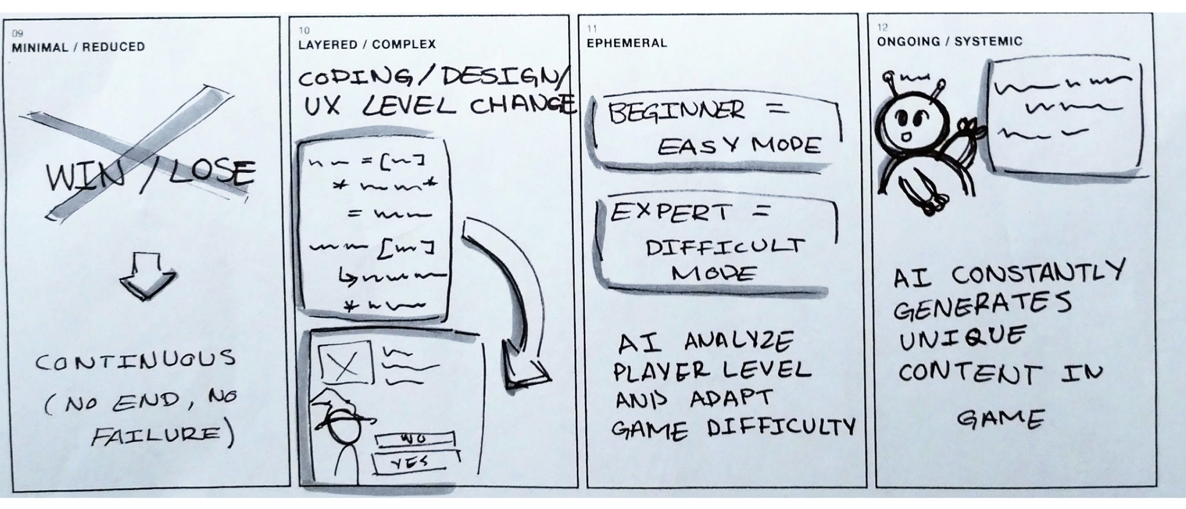 Annotated implementation artifact