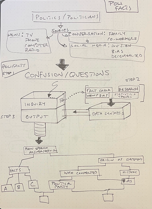 Step 3 — expanding connection map